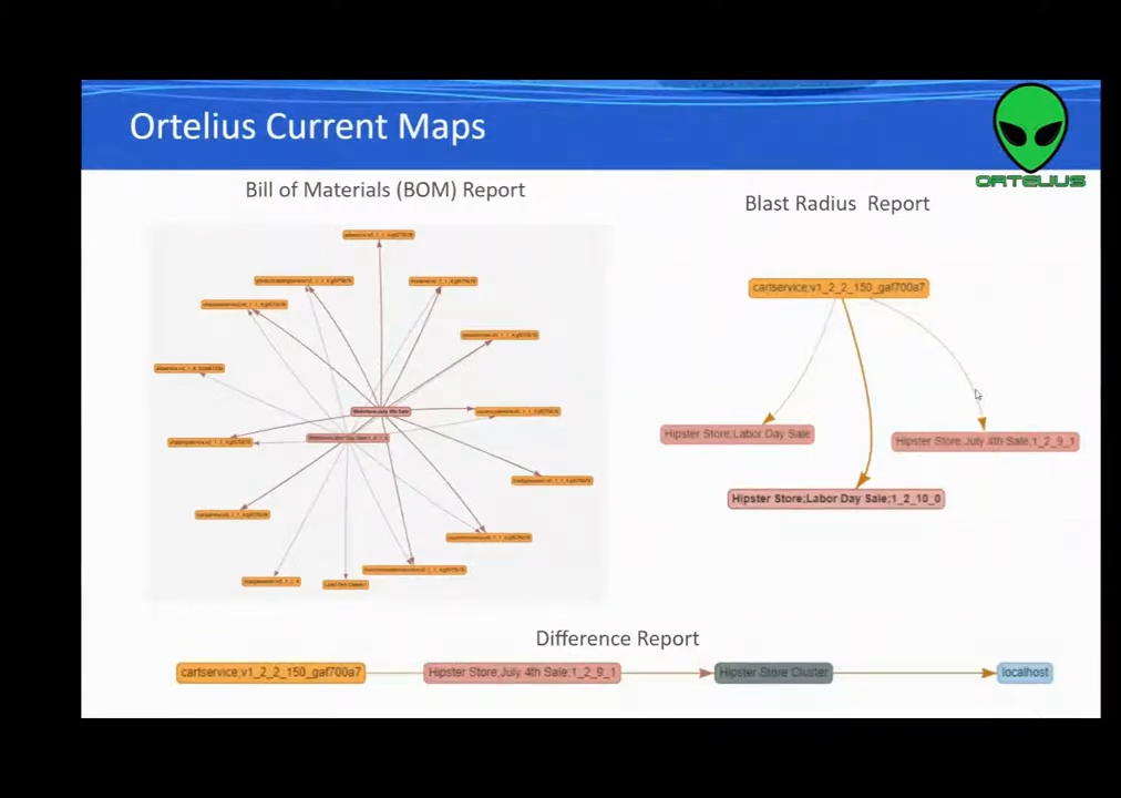 Data Science and the Ortelius Platform screenshot
